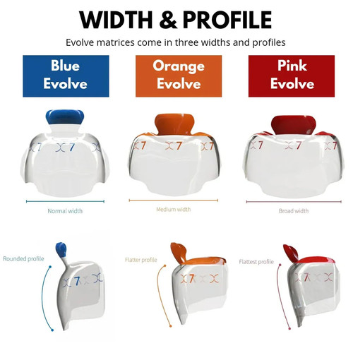 Bioclear evolve mini - mini, matrix
